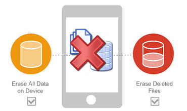easily delete or wipe data from iPhone or iPad