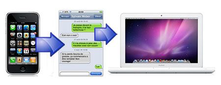 saving iPhone text messages to Mac