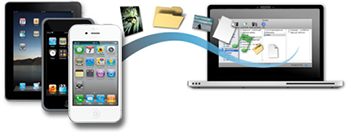 file transfer between iPhone and Mac